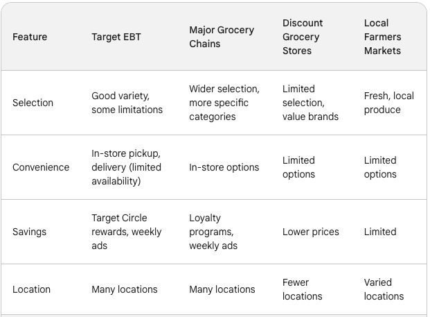 target ebt